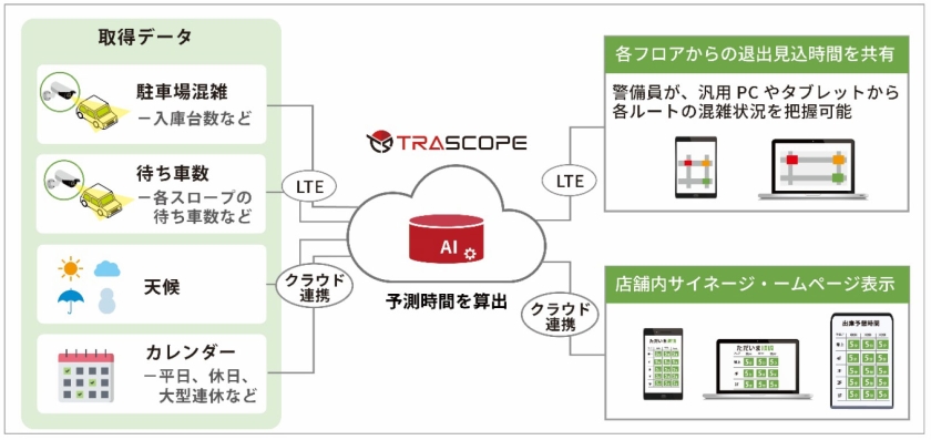 システム構成図